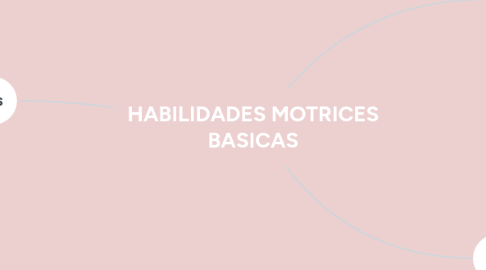 Mind Map: HABILIDADES MOTRICES BASICAS