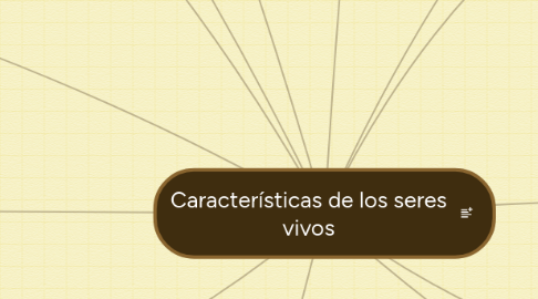 Mind Map: Características de los seres vivos