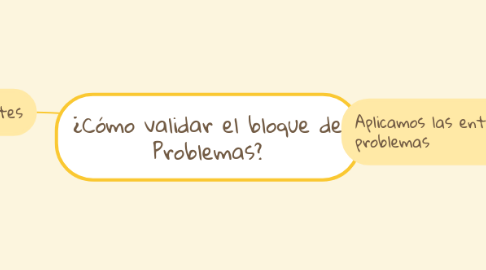 Mind Map: ¿Cómo validar el bloque de Problemas?