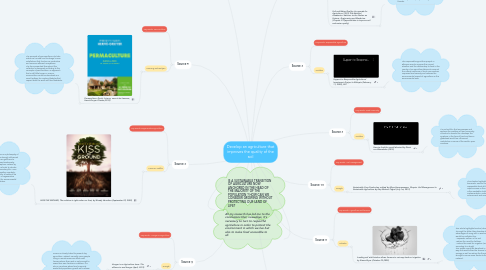 Mind Map: Develop an agriculture that improves the quality of the soil