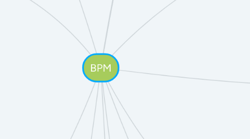 Mind Map: BPM