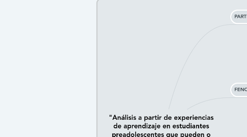 Mind Map: "Análisis a partir de experiencias de aprendizaje en estudiantes preadolescentes que pueden o no acceder al proceso educativo".