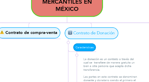 Mind Map: TIPOS DE CONTRATOS MERCANTILES EN MÉXICO