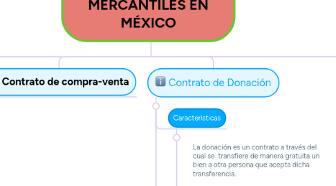 Mind Map: TIPOS DE CONTRATOS MERCANTILES EN MÉXICO