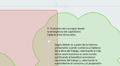 Mind Map: ACTIVIDAD, TRABAJO Y EMPLEO: ALGUNAS REFLEXIONES SOBRE UN TEMA EN DEBATE