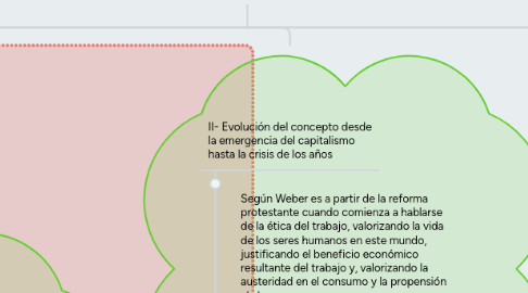 Mind Map: ACTIVIDAD, TRABAJO Y EMPLEO: ALGUNAS REFLEXIONES SOBRE  UN TEMA EN DEBATE