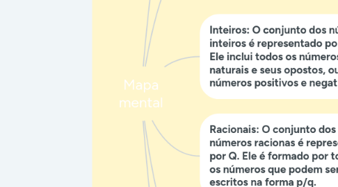 Mind Map: Mapa mental