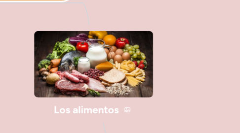 Mind Map: Los alimentos