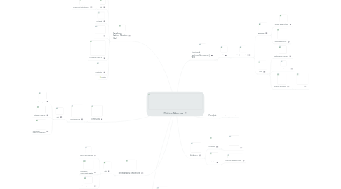 Mind Map: Patrice Albertus