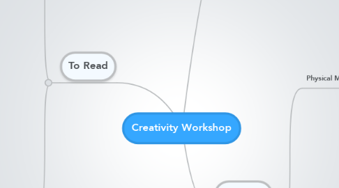 Mind Map: Creativity Workshop