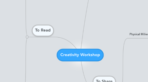 Mind Map: Creativity Workshop