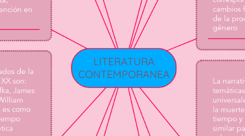 Mind Map: LITERATURA CONTEMPORANEA