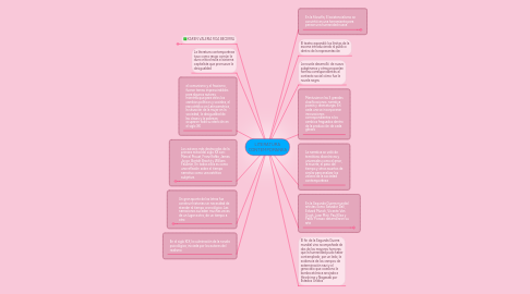 Mind Map: LITERATURA CONTEMPORANEA