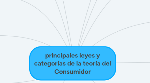 Mind Map: principales leyes y categorías de la teoría del Consumidor