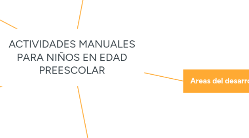 Mind Map: ACTIVIDADES MANUALES PARA NIÑOS EN EDAD PREESCOLAR