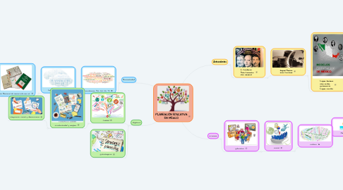 Mind Map: PLANEACIÓN EDUCATIVA EN MÉXICO