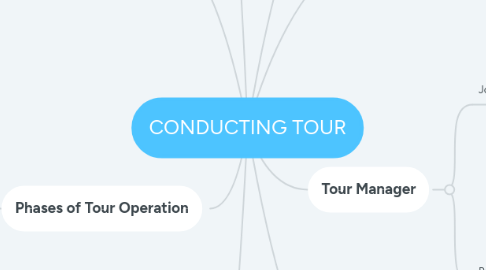 Mind Map: CONDUCTING TOUR