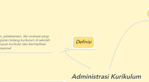 Mind Map: Administrasi Kurikulum