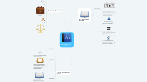 Mind Map: Clasificación de las Acciones
