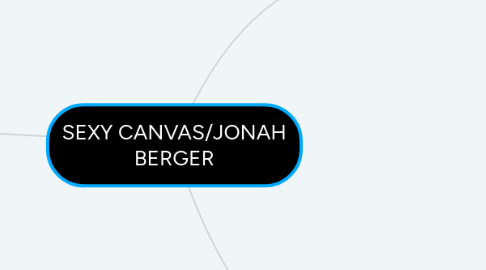 Mind Map: SEXY CANVAS/JONAH BERGER