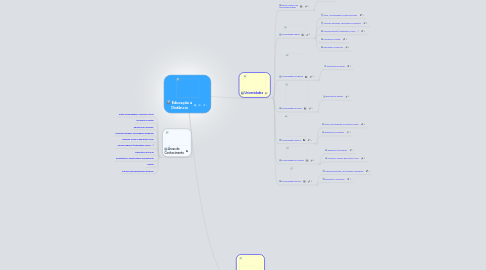 Mind Map: Educação à Distância