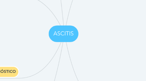 Mind Map: ASCITIS