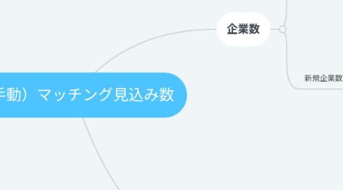 Mind Map: (手動)マッチング見込み数