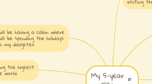 Mind Map: My 5-year plan