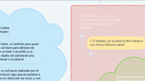 Mind Map: ACTIVIDAD, TRABAJO Y EMPLEO: ALGUNAS REFLEXIONES SOBRE UN TEMA EN DEBATE