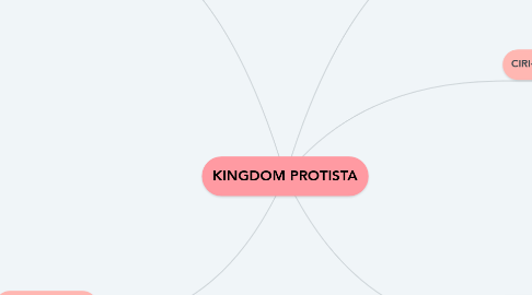 Mind Map: KINGDOM PROTISTA