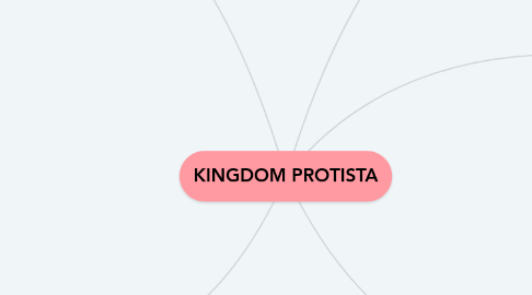 Mind Map: KINGDOM PROTISTA