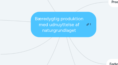 Mind Map: Bæredygtig produktion med udnuyttelse af naturgrundlaget