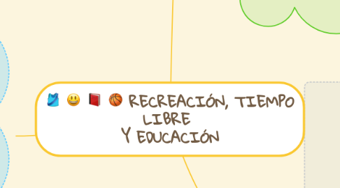 Mind Map: RECREACIÓN, TIEMPO LIBRE Y EDUCACIÓN