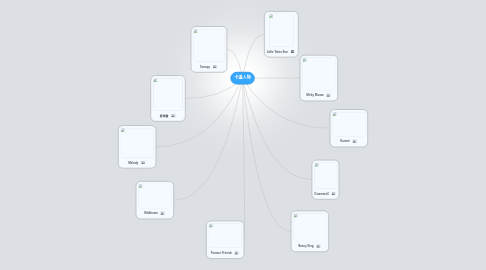 Mind Map: 卡通人物