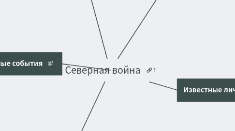 Mind Map: Северная война