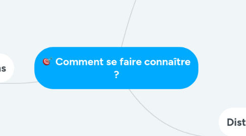 Mind Map: Comment se faire connaître ?