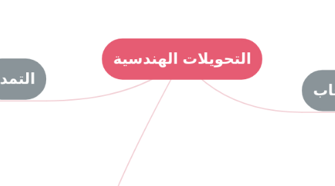 Mind Map: التحويلات الهندسية