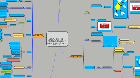 Mind Map: WEBINAR - ENEA + ADE   SUPERBONUS DEL 110% NOVITÀ E PROCEDURE A SEGUITO DEI DECRETI SU ASSEVERAZIONI E REQUISITI