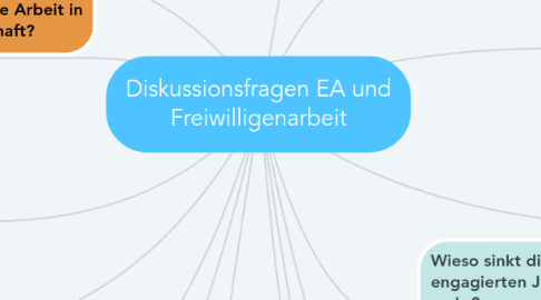 Mind Map: Diskussionsfragen EA und Freiwilligenarbeit