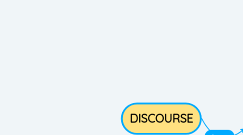 Mind Map: DISCOURSE