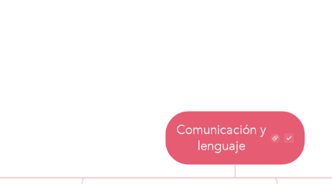 Mind Map: Comunicación y lenguaje