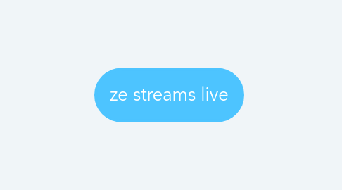 Mind Map: ze streams live