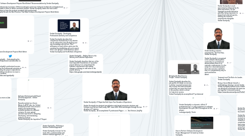 Mind Map: Venkat Guntipally