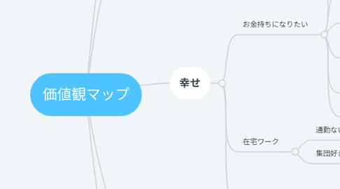 Mind Map: 価値観マップ