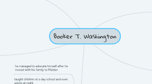 Mind Map: Booker T. Washington