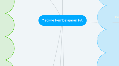 Mind Map: Metode Pembelajaran PAI