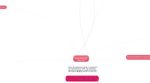 Mind Map: Improve municipal waste management through citizen action.