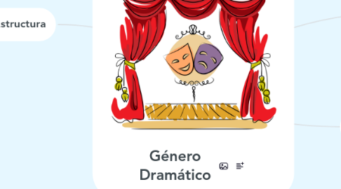 Mind Map: Género Dramático