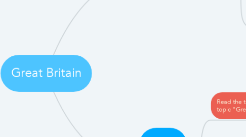 Mind Map: Great Britain