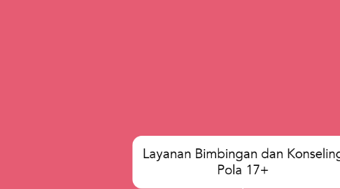 Mind Map: Layanan Bimbingan dan Konseling Pola 17+